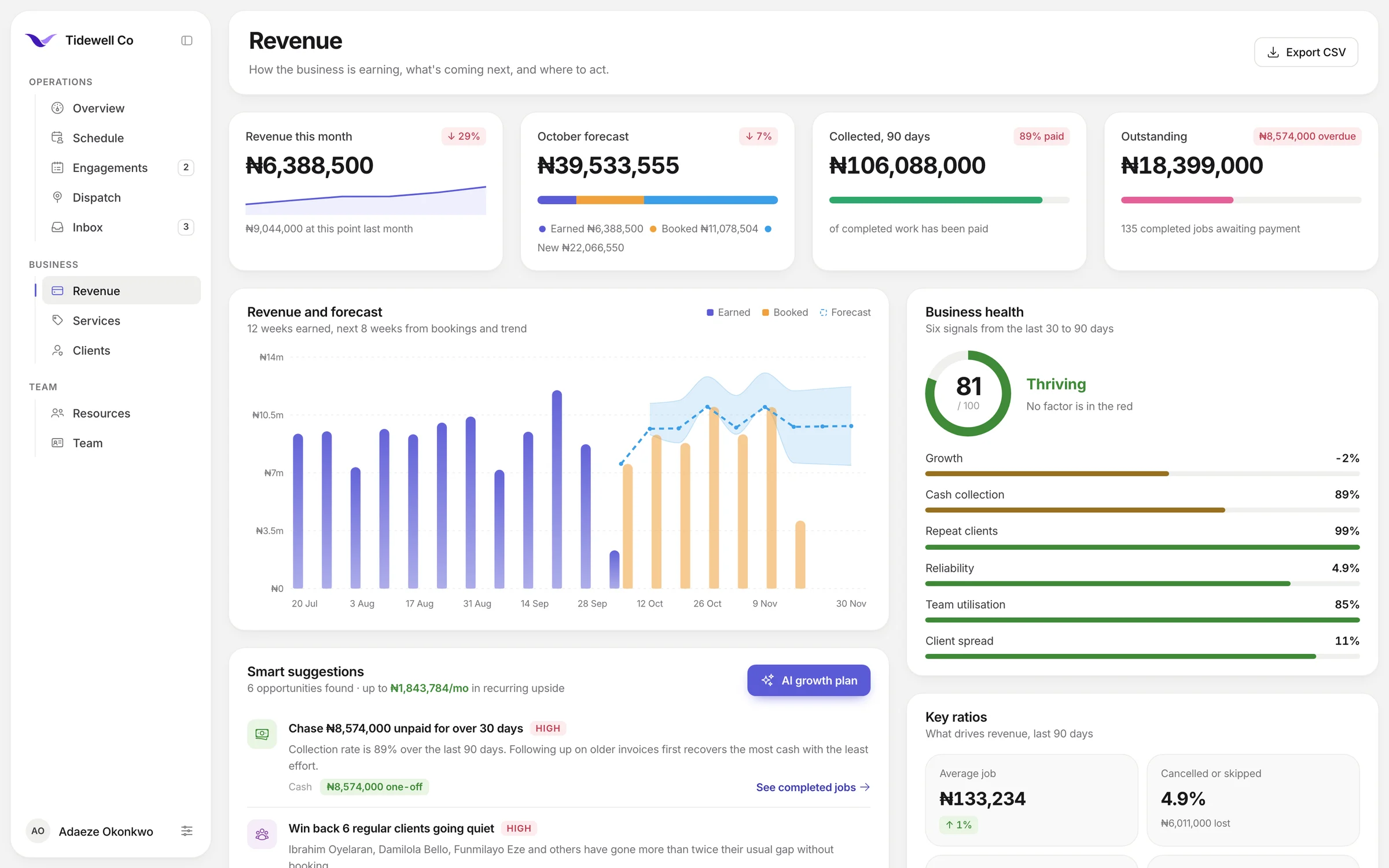 The VendoBird revenue page with earned, forecast and outstanding figures and a chart